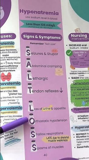 Hyponatremia Symptoms Nursing Mnemonic | Fluid & Electrolytes Notes #nursing #nurse #nursingschool