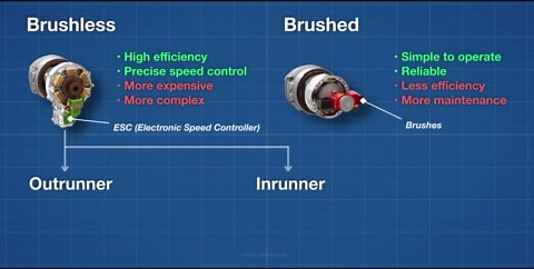 How Jetson ONE's Advanced Engineering is Shaping the Future of Personal Aviation