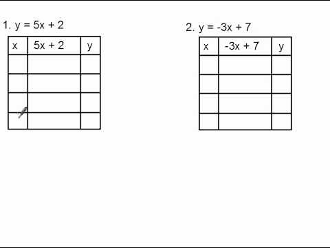 Creating a Function Table.avi