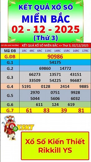 Xổ số miền bắc hôm nay thứ 3 ngày 2/12/2025 - KQXS Quảng Ninh - XS Miền Bắc - XSMB - KQXSMB #shorts