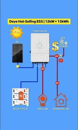 Deye Hot Selling ESS 12kW + 15kWh