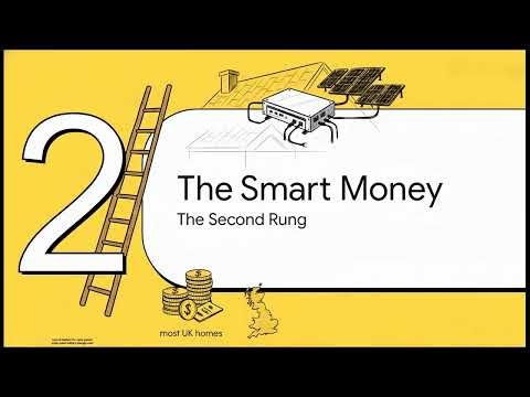 Solar Panel Inverter Cost A Practical Guide for UK Homeowners