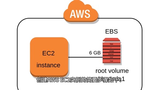 创建AWS EC2实例的简要步骤介绍