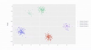 PyCaret demo 2. Clustering Analysis