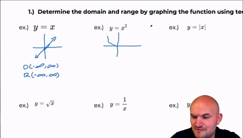 Transformations of functions | Preparing for precalculus part 3