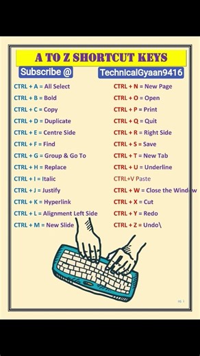 A To Z Computer Shortcut #love #basiccomputer #shortvideo #technicalanalysis #computer #digitalart