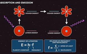 Atomic Spectroscopy Explained粒子物理 标准模型解释