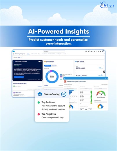 Salesforce The world’s #1 CRM platform. Salesforce helps businesses stay connected with their customers, close deals faster, and provide better service — all in one easy-to-use platform. With smart automation, clear real-time reports, and flexible customization, teams can work more efficiently and grow with confidence. | blue Technology | Facebook