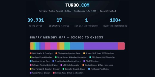 Turbo Pascal 3.02A, deconstructed