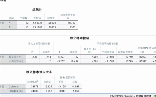 spss 分析比较显著差异