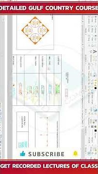 Class 5 Interior Design Batch How To Create Interior Furniture Standard And Symbols Most Important L