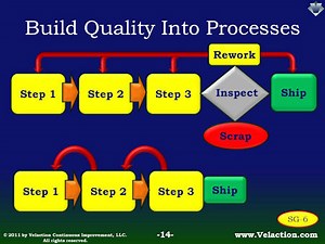 Poka Yoke Definition | Plus 1000-page Lean guide w/ Mistake Proofing info