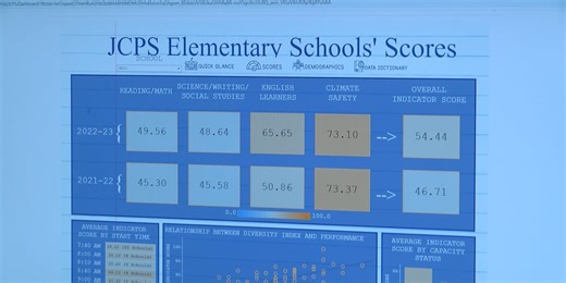 Dad creates online dashboard to help other parents choose the best JCPS school for their children