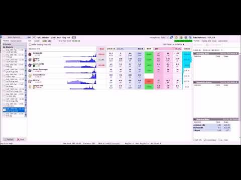 Dutching Using Fairbot