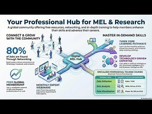 Portfolio | Digital MEL Hub | December-2025 |