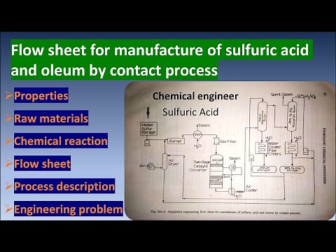 Manufacture of Sulfuric Acid by Contact process with Flow sheet | TIC | Sulfuric Acid | Contact |