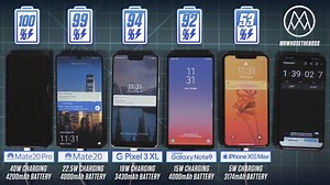 Huawei Mate 20 Pro vs Pixel 3 XL vs Note 9 vs iPhone XS Max Charging Speed Test! | HiFi gadget