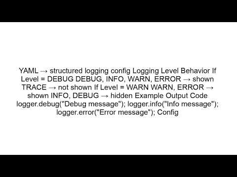 Spring Boot Logging Levels Explained | application.properties Guide
