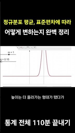 If you swap the mean and standard deviation of a normal distribution graph, you get this!