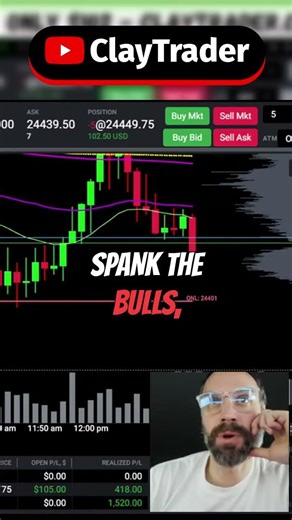 Trusting the Bear Pennant! #trading #propfirmtrading #stockmarket