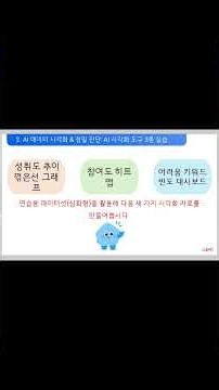 AI와 에듀테크로 바뀌는 수업! 데이터 기반 맞춤형 피드백, 생성형 AI로 학생 성장을 분석하다 | 인공지능 연수