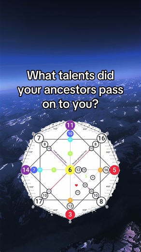 Readings via link in my bio 🔮✨ #matrixofdestiny #compatibilitymatrix #matrixdestinychart #forecast #destinimatrixchart