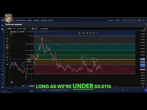 DigiByte DGB Update: Price Analysis & Crypto Meow's Outlook!