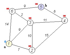Dijkstra's algorithm - Alchetron, The Free Social Encyclopedia