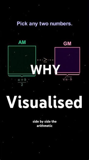 Do not memorize inequities! Oudly Stifnitie #visualmath #mathtricks #stem #vedicmaths #mathisfun