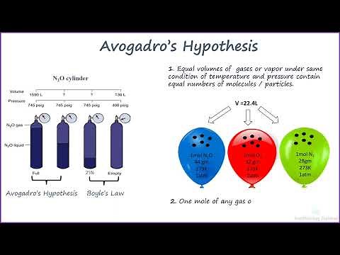 How to calculate the content of nitrous oxide cylinder|| time nitrous oxide last.
