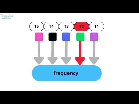 What is Time Division Multiple Access TDMA? | Top 100 Essential Terms in Telecommunication