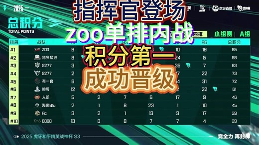 战神杯指挥官亲自登场，zoo互相内战，积分第一晋级决赛