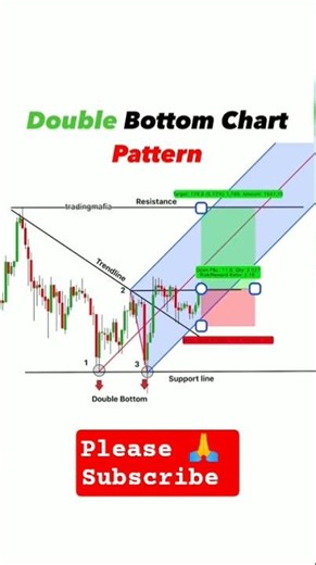 double bottom pattern chart pattern #viral #trading #shorrts #stockmarket #nifty #edm #forex