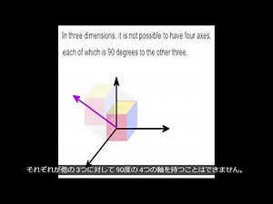 4次元、5次元、6次元、そして7次元の世界