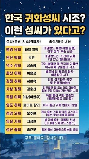 귀화성씨의 시조? 이런 성씨가? #한국귀화 #조선시대 #성씨시조 #조선역사 #성씨역사