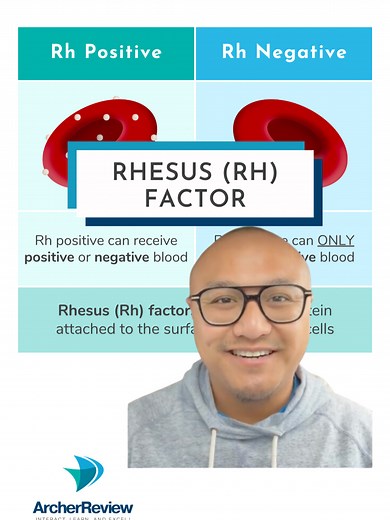 Understanding Rh Factor in Blood Administration