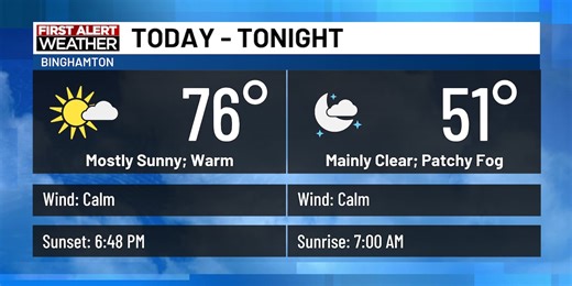 Beautiful weather to end the month