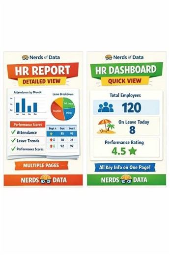 Power BI Report vs Dashboard | Simple Explanation for Beginners