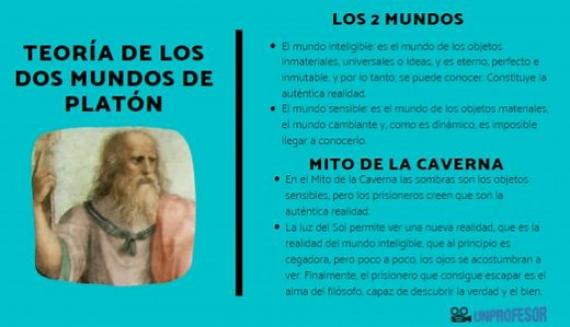 La TEORÍA de los dos MUNDOS de Platón - RESUMEN   VÍDEOS
