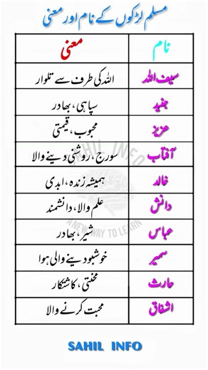 📌 Top 10 Beautiful Muslim Boy Names with Meanings ✨