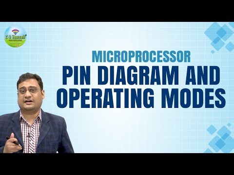 8086 Microprocessor Explained: Pins, Control Signals & Modes