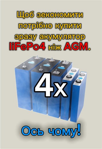 LiFePO4 чи AGM? Чому дешевше купити LiFePO4 одразу ⚡ Щоб реально зекономити гроші, не варто купувати AGM акумулятор. 🔋 LiFePO4 служить у 5–10 разів довше, має більше корисної ємності та швидше заряджається. ❌ AGM — дешевший лише на старті ✅ LiFePO4 — дешевший за весь час використання Пояснюю простими словами, чому LiFePO4 — кращий вибір для інвертора, сонячної системи, ДБЖ та електротранспорту. #електрика #акумулятор #agm #lifepo4 #енергоефективність
