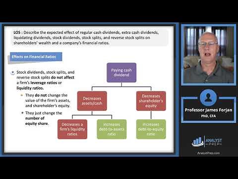 Analysis of Dividends and Share Repurchases (2025 Level II CFA® Exam –Corporate Issuers–Module 1)