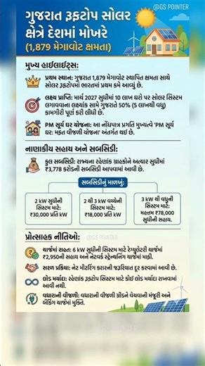 Daily Current Affairs | Current Affairs Today | PSI | Constable | GPSSB Junior Clerk | GPSC | GSSSB