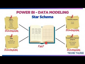 What is Star Schema Data Modeling??? Convert Denormalized data to Normalized tables in Power BI !!!