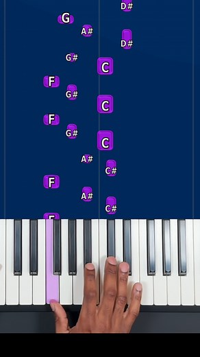 Learn how to play CLOCKS on piano #pianosoinapp #pianotutorial #pianosoin #pianoteacher #pianolesson #pianocover #learnpiano #pianolessons #Synthesia | Piano Soin