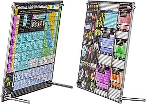 Periodic Table Poster - 10x12.5-inch Double-Sided Acrylic Tabletop Deluxe Science Art Display - created entirely by college professors in Dallas, TX