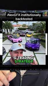 Why Backtest Trading Strategies Before Going Live
