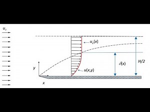 [Aero Fundamentals #36] Boundary Layer Displacement Thickness