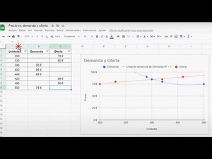 Gráfica Oferta y Demanda con Precio en eje Y y Unidades en eje X con hoja de cálculo de Google
